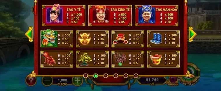 Mẹo Chơi Nổ Hũ Táo Quân DWIN Rinh Lộc Về Nhà Quanh Năm 2 Mẹo Chơi Nổ Hũ Táo Quân DWIN Rinh Lộc Về Nhà Quanh Năm